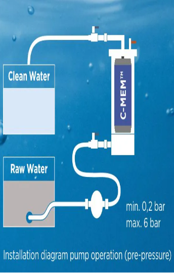 Installation diagram pump operation (pre-pressure)